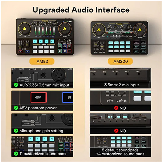 Maonocaster AME2A All-In-One Podcast Equipment Audio Interface Bundle Black